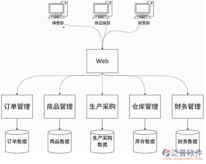 北京软件开发选购指南:您的企业能否在竞争中脱颖而出?