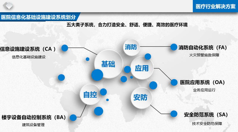 软件开发引领城市创新