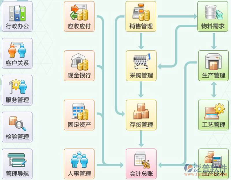 软件开发趋势与行业新动态